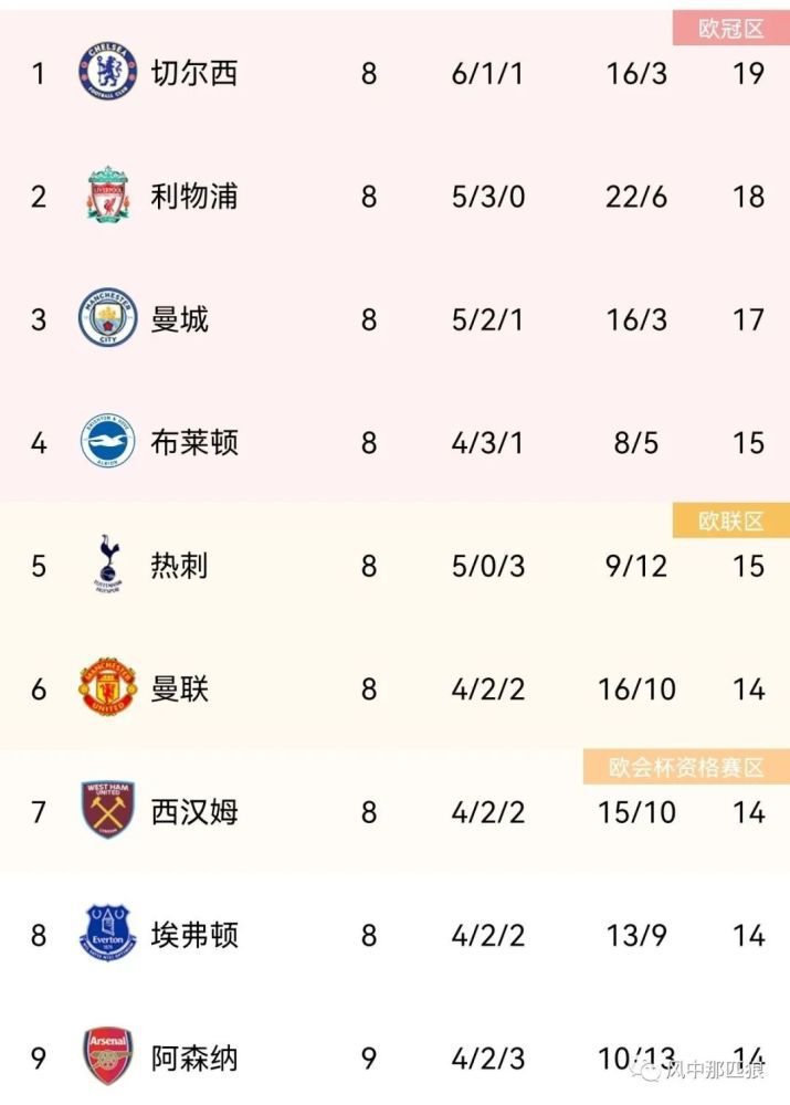 现年27岁的西班牙中场塞巴略斯在2017年加盟皇马，今夏已经和皇马续约至2027年。